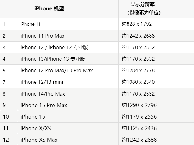苹仁化果维修分享iPhone主屏幕壁纸显得模糊怎么办