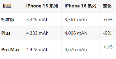 仁化苹果16维修分享iPhone16/Pro系列机模再曝光