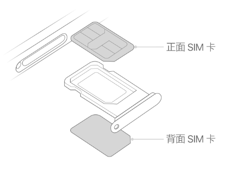 仁化苹果15维修分享iPhone15出现'无SIM卡'怎么办 