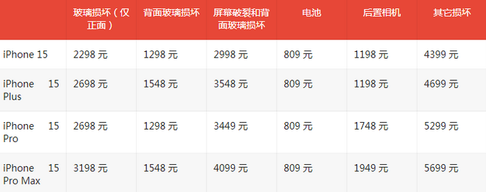仁化苹果15维修站中心分享修iPhone15划算吗